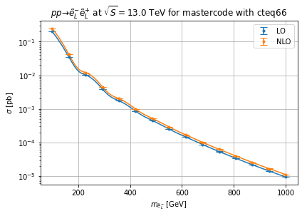 ../_images/examples_test_madgraph_3_6.png