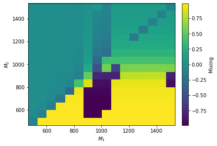 ../_images/examples_test_spheno_3_6.png