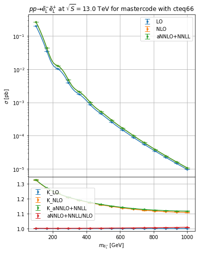 ../_images/examples_demo_resummino_3_1.png