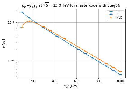 ../_images/examples_test_madgraph_5_4.png