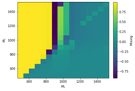 ../_images/examples_test_spheno_3_2.png