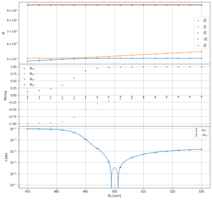 ../_images/examples_test_spheno_2_5.png
