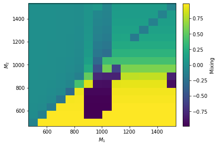 ../_images/examples_test_spheno_3_3.png