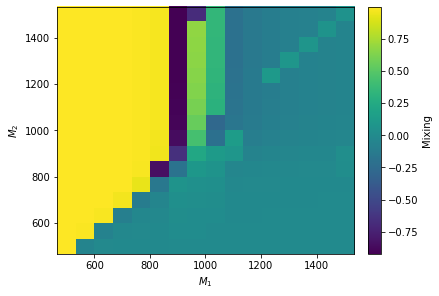 ../_images/examples_test_spheno_3_5.png